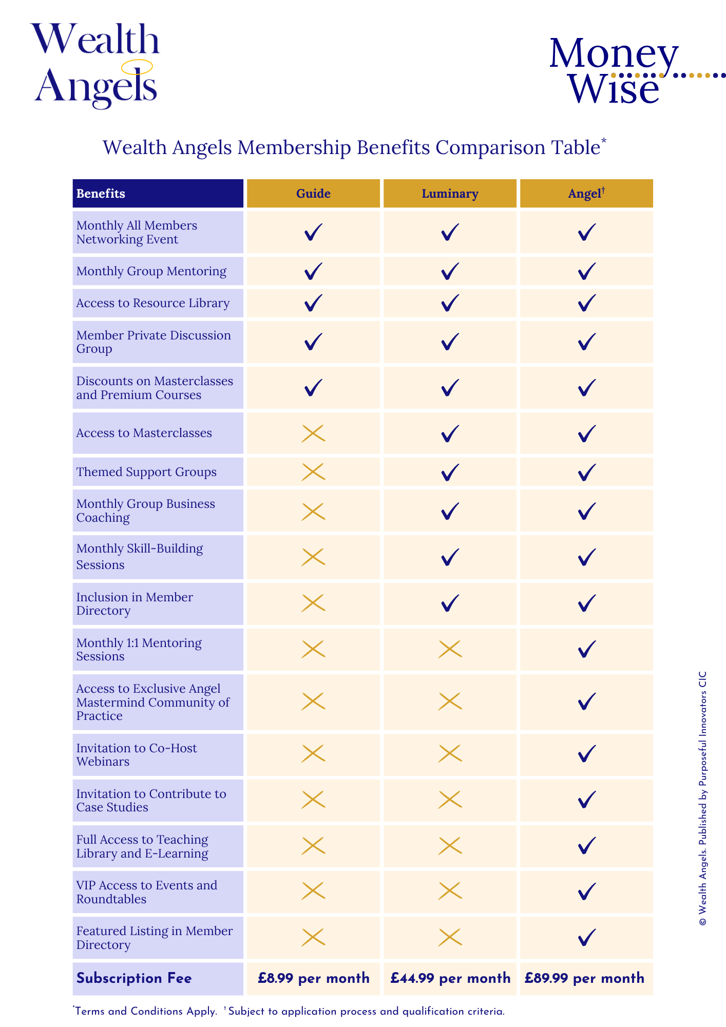 Wealth Angels Membership Plans for Financial Advisors