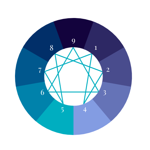 iiRHD Enneagram Practitioner - Cohort 3, 24-26 October 2023