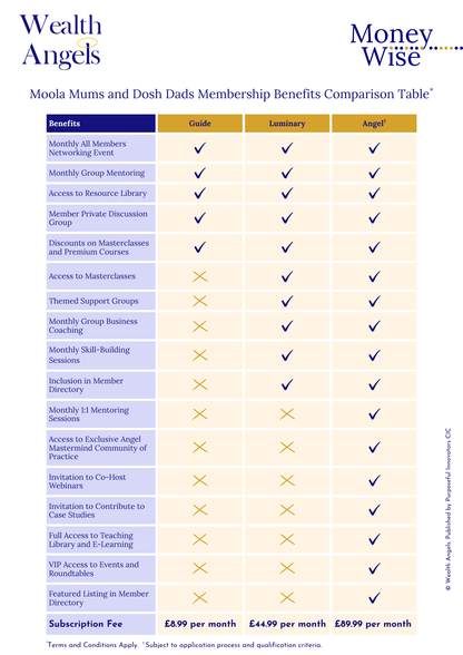 Moola Mums and Dosh Dads Membership Plans for Parents